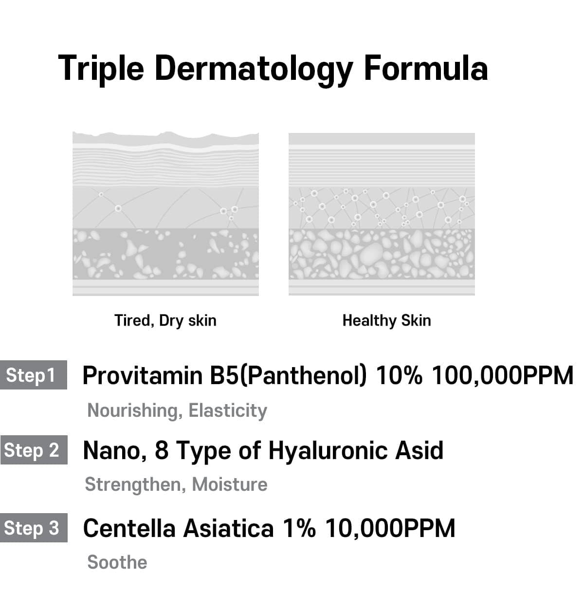Care Nel Hyaluvita B5 Cica Serum (Exp - Sep/27)